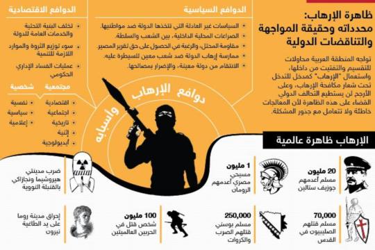 ظاهرة الإرهاب محدداته وحقيقة المواجهة والتناقضات الدولية مركز الجزيرة للدراسات
