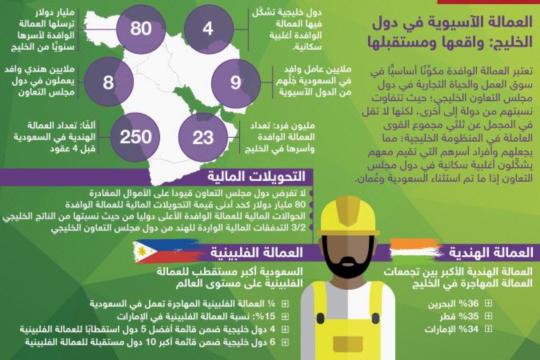 العمالة الوافدة في دول الخليج واقعها ومستقبلها ، مركز الجزيرة للدراسات