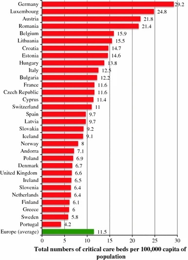 The variability of critical care bed numbers in Europe (POLITICO)