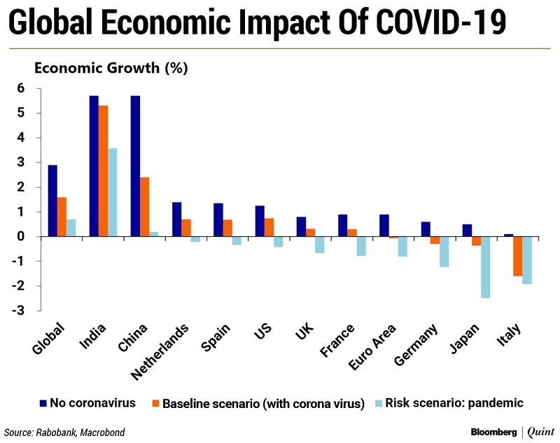 (Bloomberg)