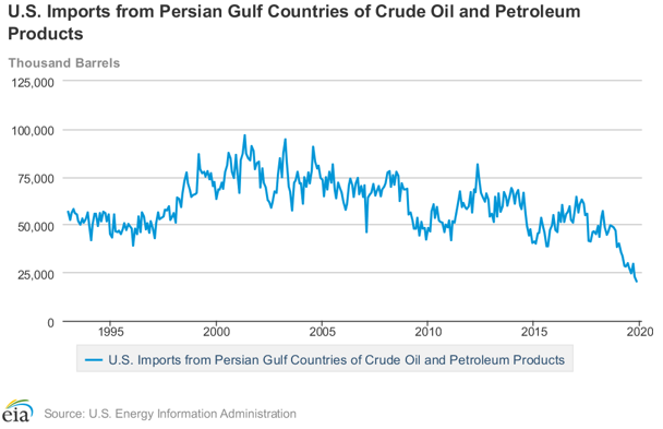 (US Energy Department)