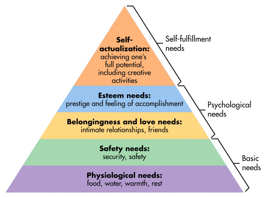 [simply psychology]