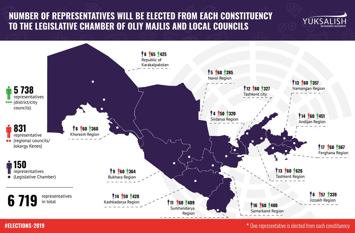 Elections and Communities in Uzbekistan [Getty]