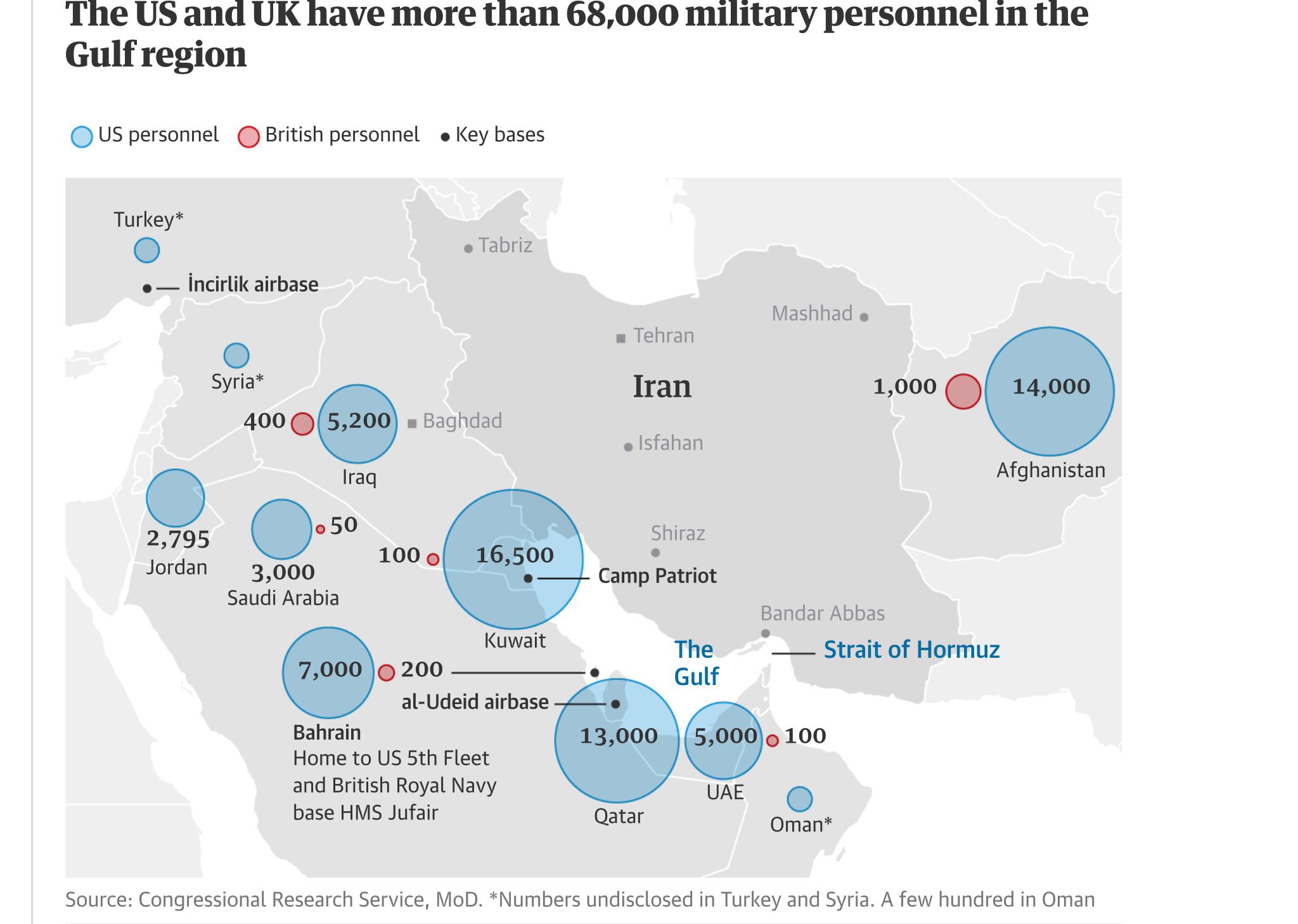 US and UK forces in the Gulf (Congressional Research Service)