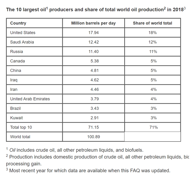 Source: U.S. Energy Information Agency