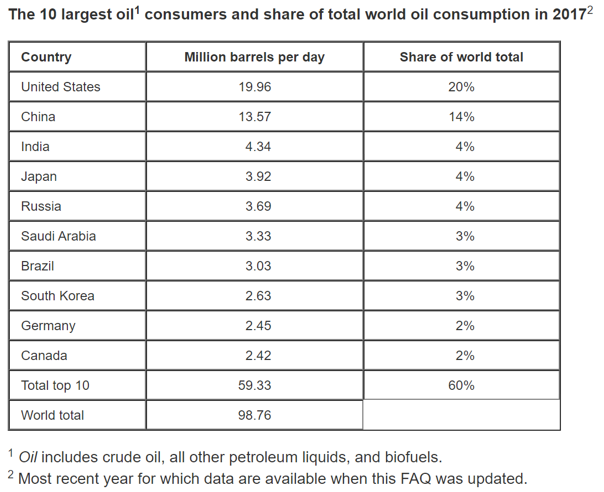 Source: U.S. Energy Information Agency