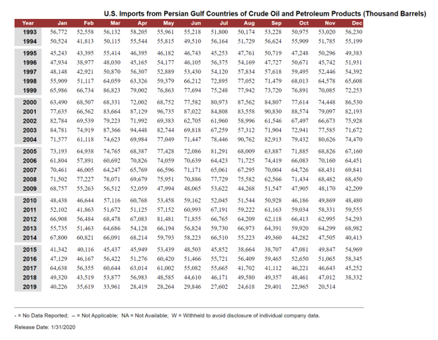 Source: U.S. Energy Information Administration