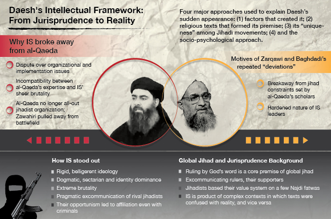 Daesh’s Intellectual Origins: From Jurisprudence to Reality | Al ...