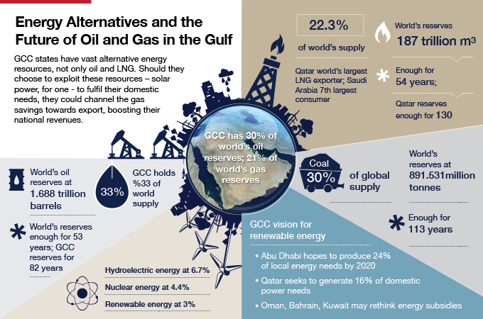 oil and gas energy